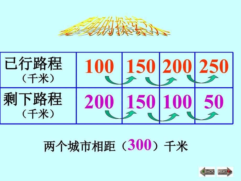 探索规律小学数学教学课件PPT课件_第5页