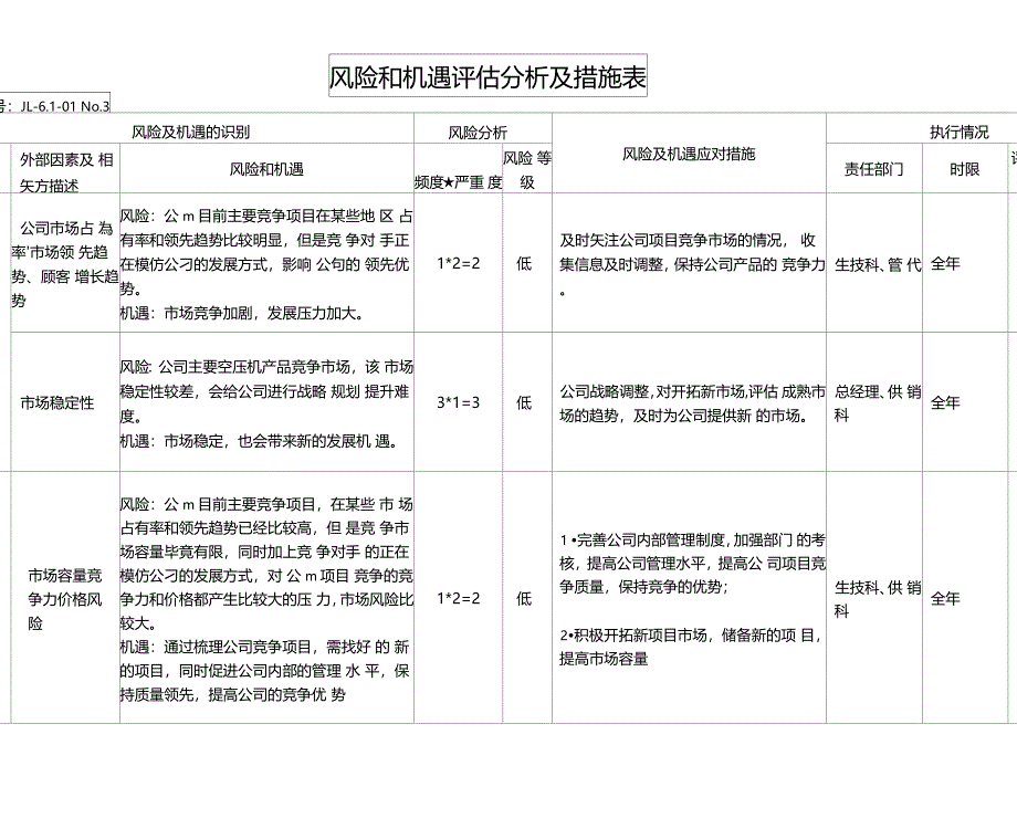 风险和机遇评估分析及措施表_第3页