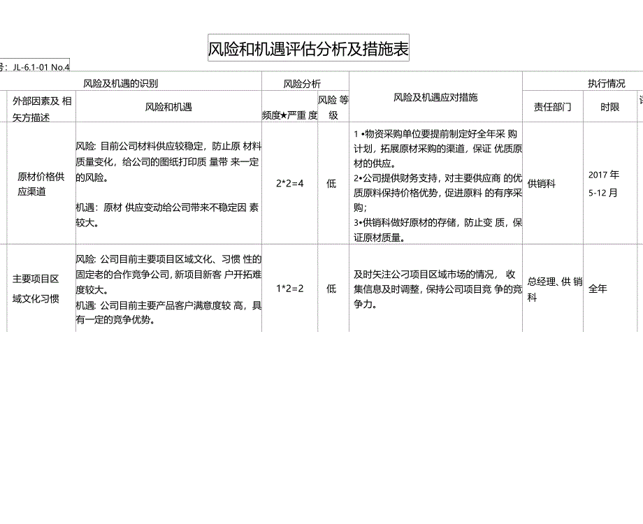 风险和机遇评估分析及措施表_第4页