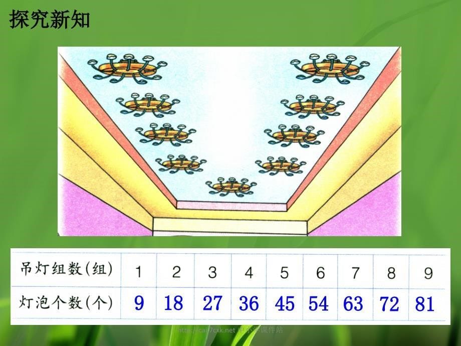 冀教版数学二年级上册7.19的乘法口诀教学课件_第5页