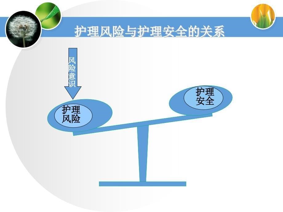 危重病人的风险评估及护理安全课件.ppt_第5页