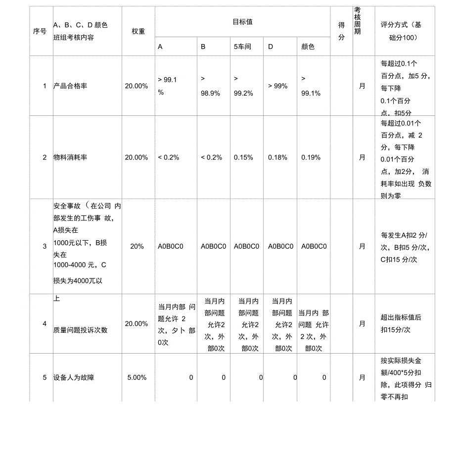 完整版)集体计件工资实施方案_第2页