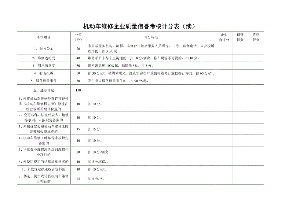 机动车维修质量信誉考核档案_第4页