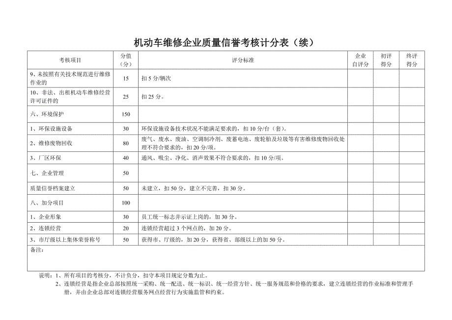 机动车维修质量信誉考核档案_第5页