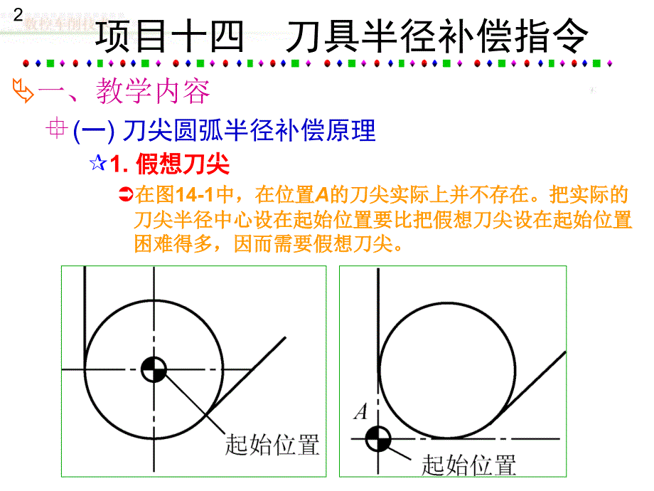 数控车削技术第14章_第2页