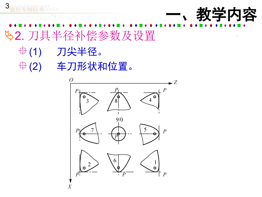 数控车削技术第14章_第3页