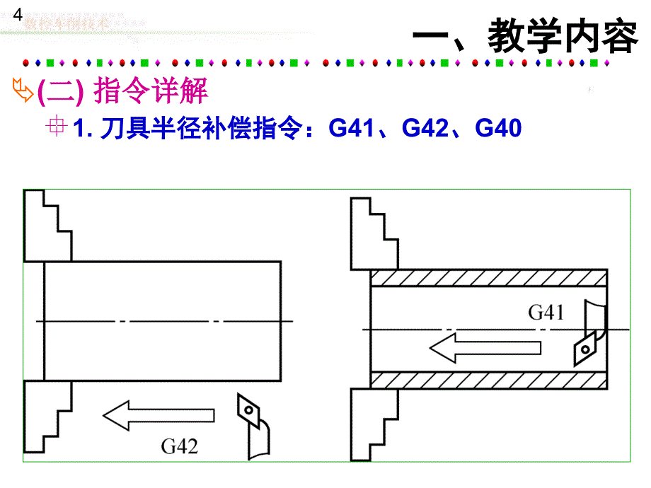 数控车削技术第14章_第4页