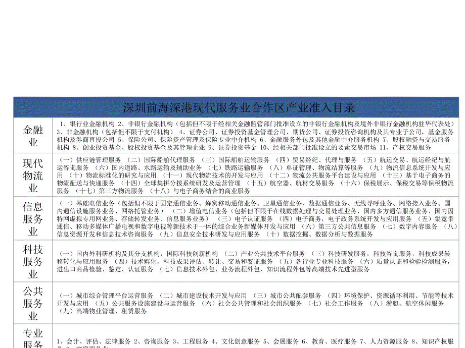 深圳前海区域写字楼客户分析.ppt_第3页