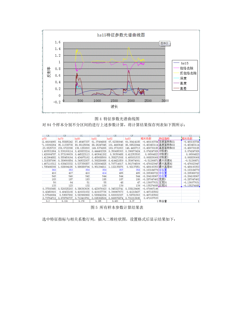 高光谱遥感实验三.doc_第4页