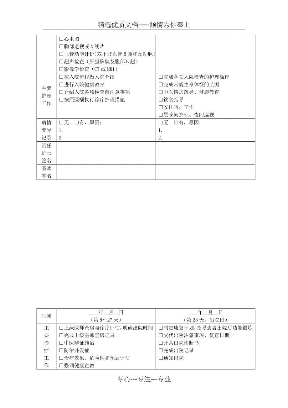 外科脱疽（糖尿病性足病）未溃期中医临床路径（2017年版）汇总_第5页