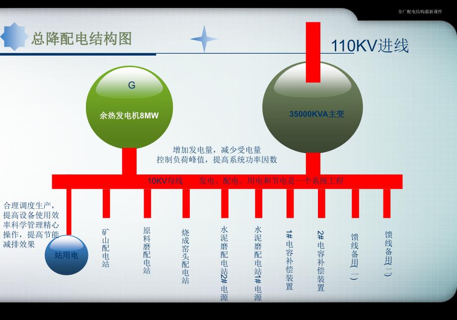 全厂配电结构最新课件_第4页