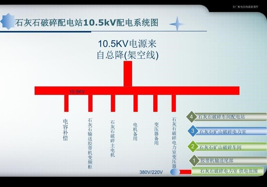 全厂配电结构最新课件_第5页