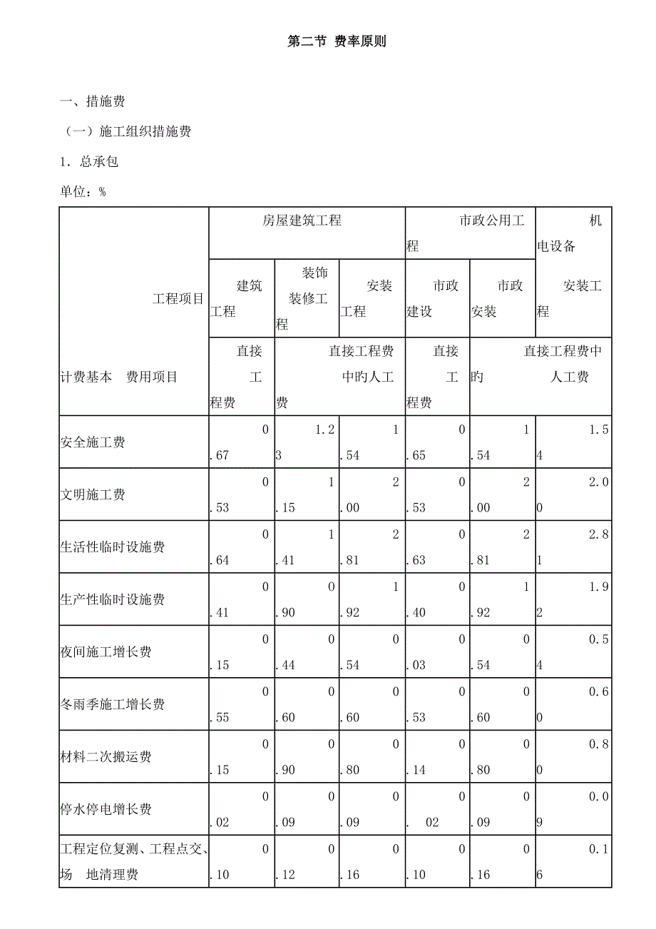 山西省建设关键工程定额取费重点标准_第1页