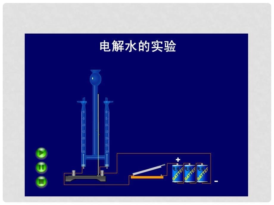 九年级化学全册 第二单元 探秘水世界 第二节 水分子的变化名师教学课件 鲁教版_第5页