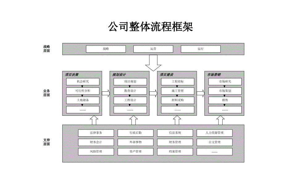 战略部流程last_第2页