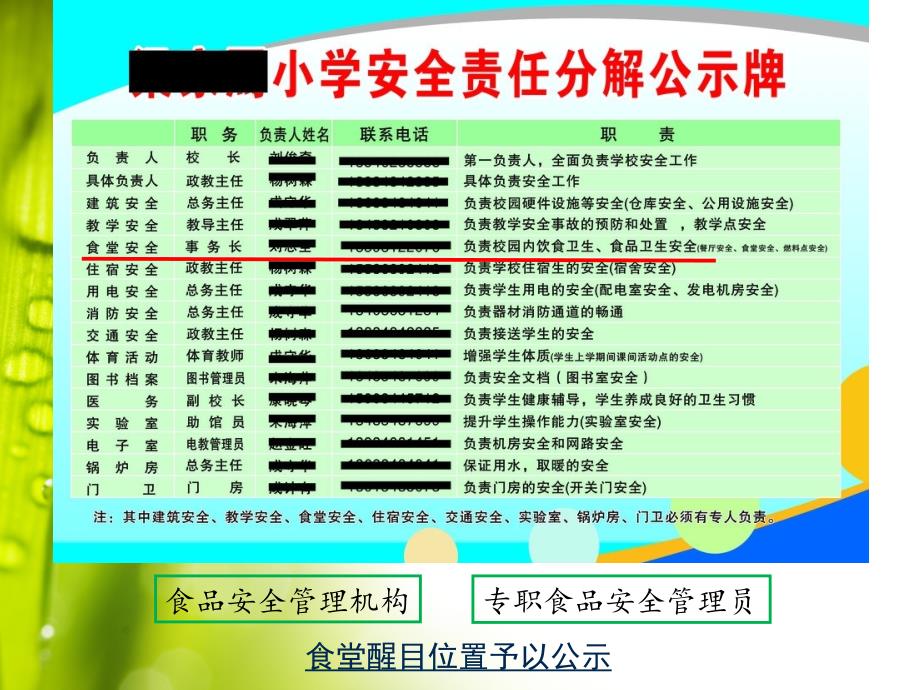 药监局学校食堂培训PPT课件_第3页