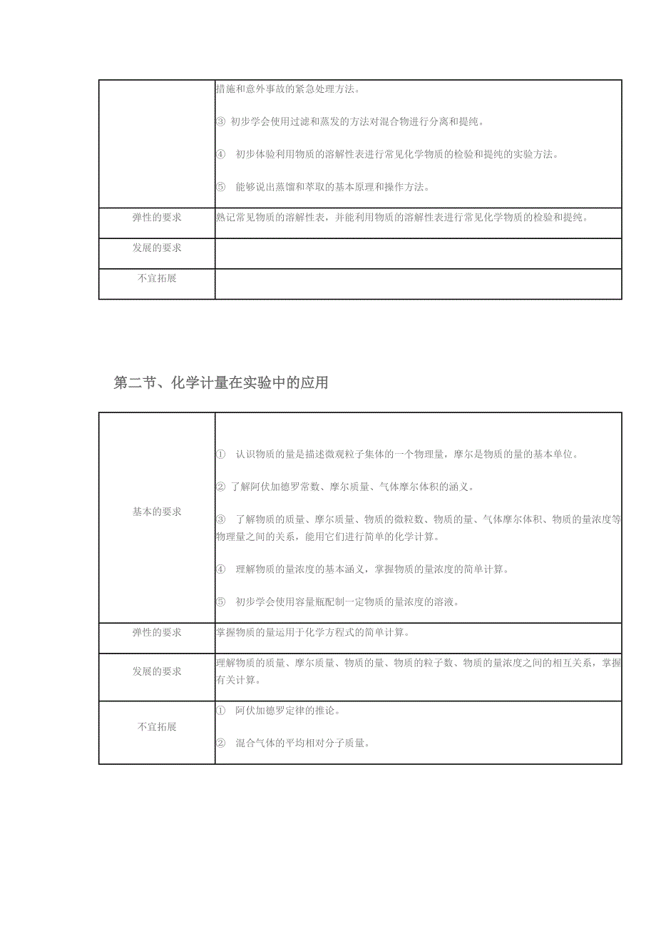 (完整word版)人教版高中化学(必修1)知识与技能教学目标说明.doc_第2页