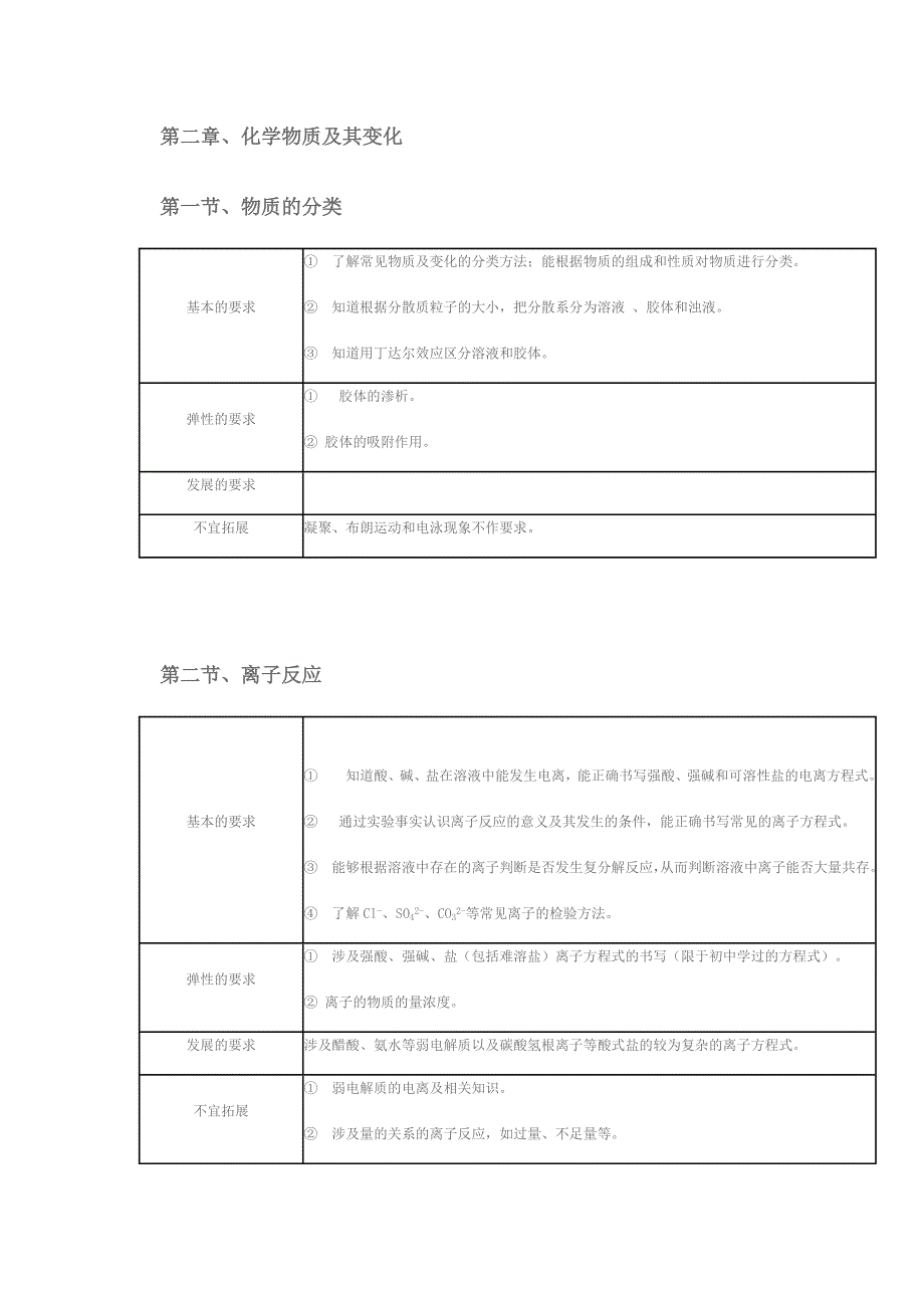 (完整word版)人教版高中化学(必修1)知识与技能教学目标说明.doc_第3页