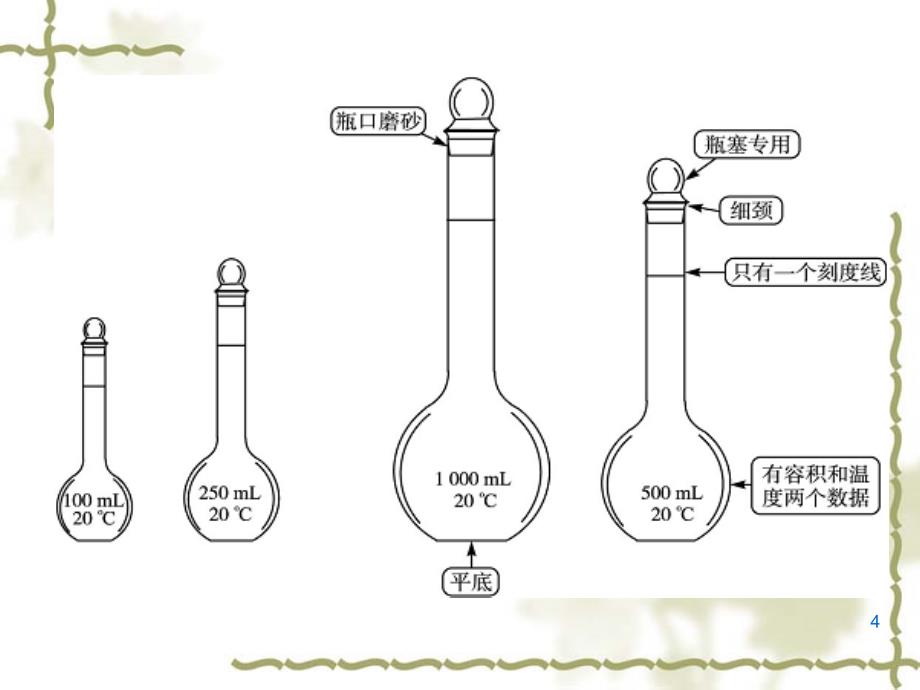 一定物质的量浓度溶液配制_第4页