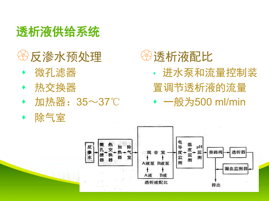 血液透析装置系统_第4页