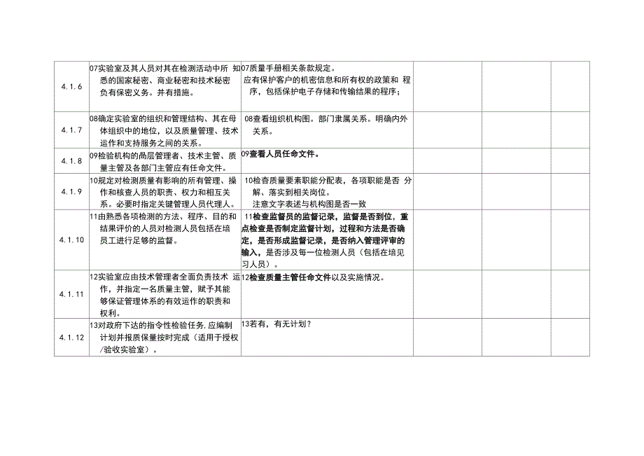 实验室内审检查表_第3页