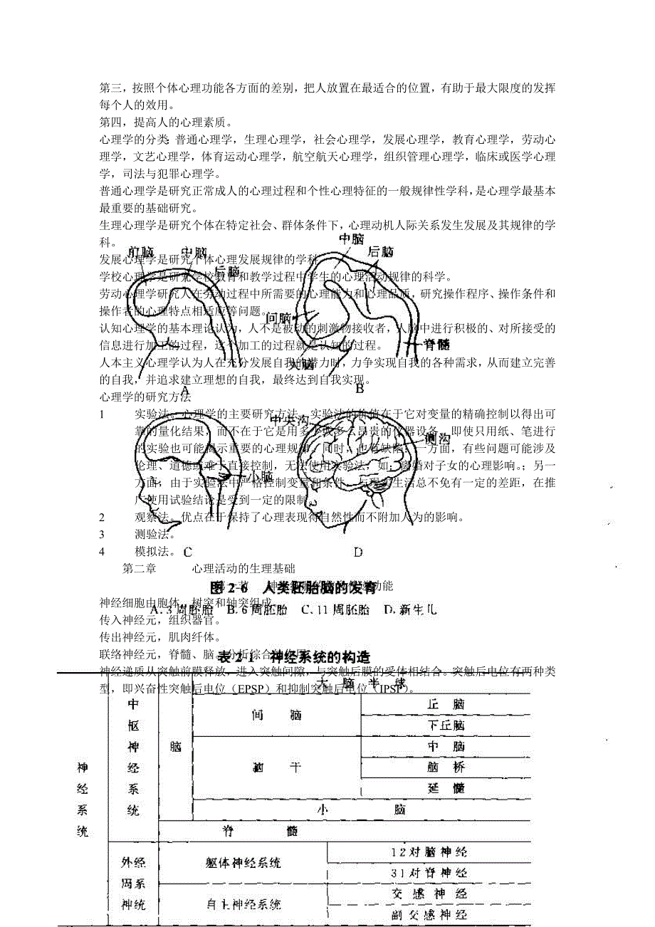 自学心理学笔记.doc_第2页