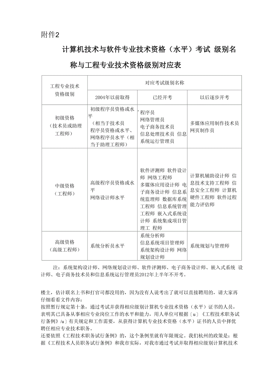 软考证书政策_第1页