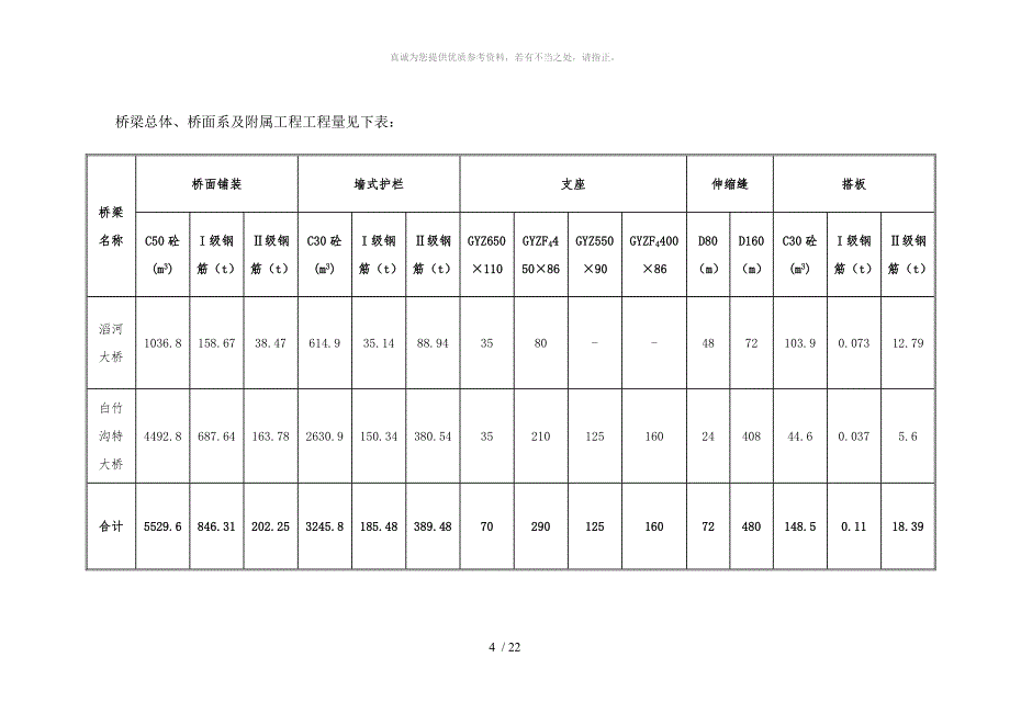 桥梁桥面系施工方案_第4页