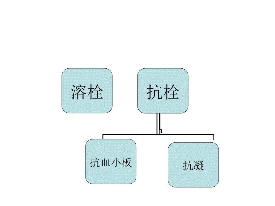 抗血小板药与抗凝药在缺血性卒中的应用课件_第3页