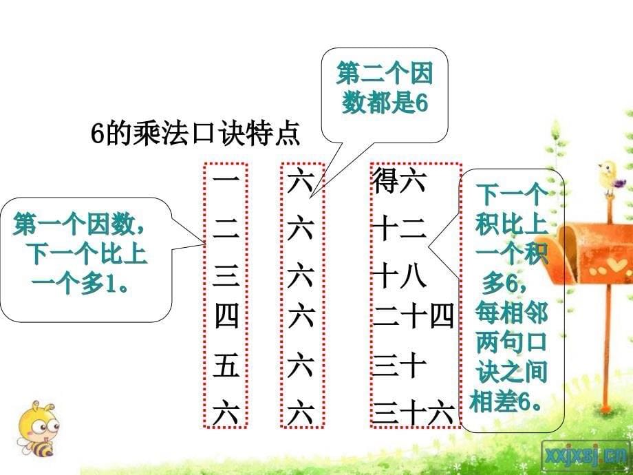 东宝区牌镇中心小学吕青枝_第5页