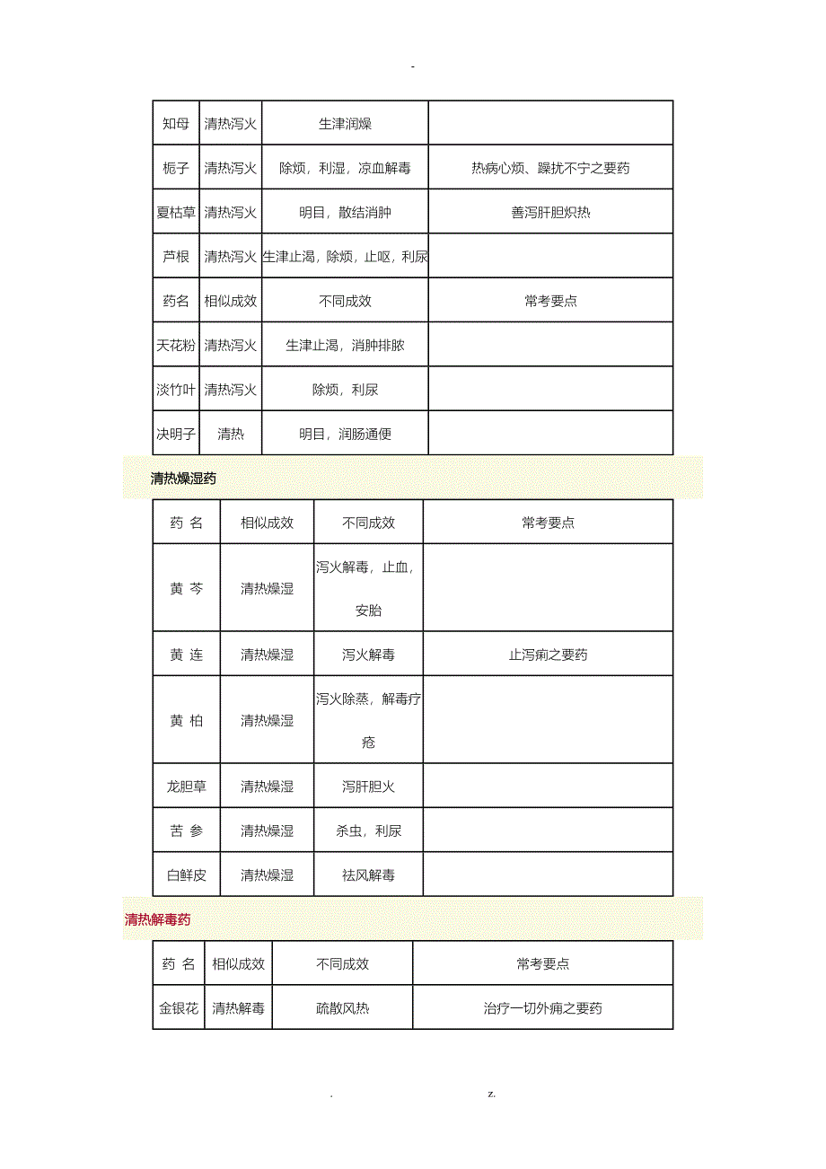 中医中西医结合中级主治中药学考点总结_第3页