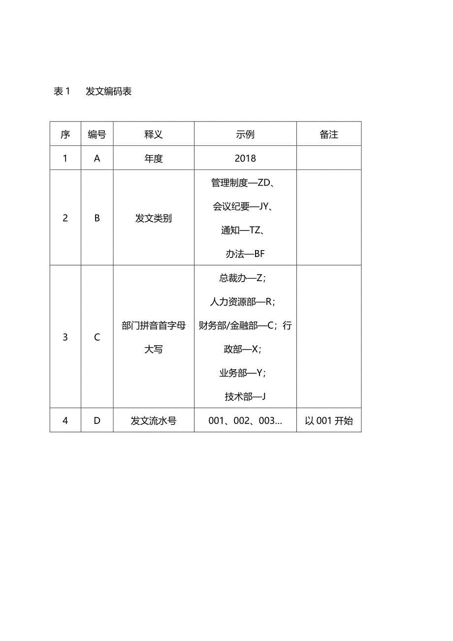 发文管理制度_第5页