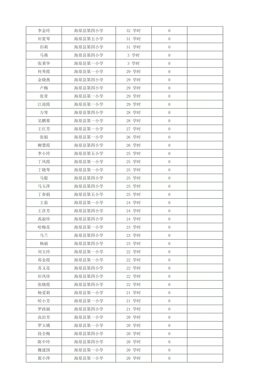 海原小学语文2班第二期.doc_第3页