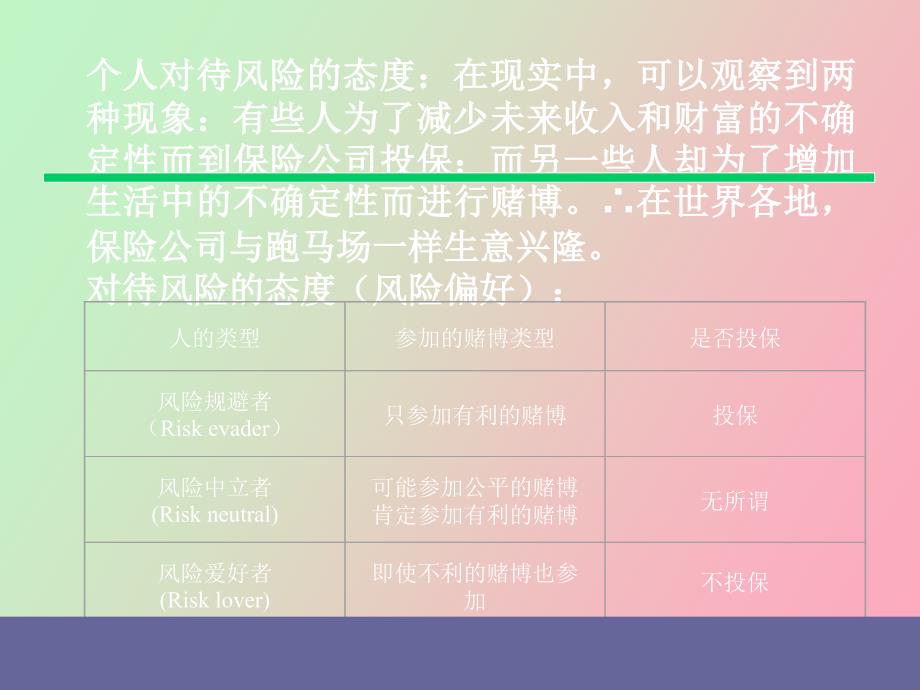 金融数学模型_第3页