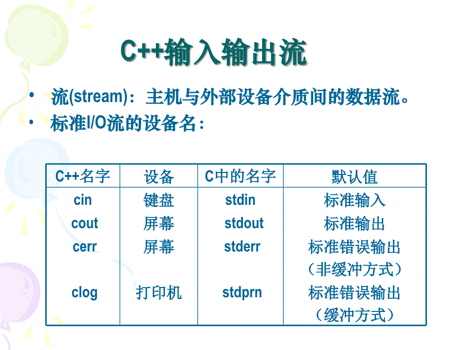 面向对象程序设计同名117_第4页