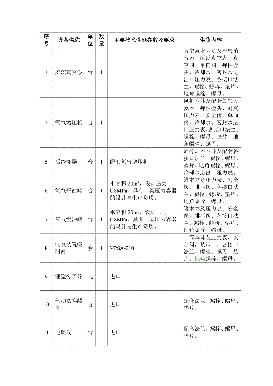 制氧站设备招标文件简约版_第4页