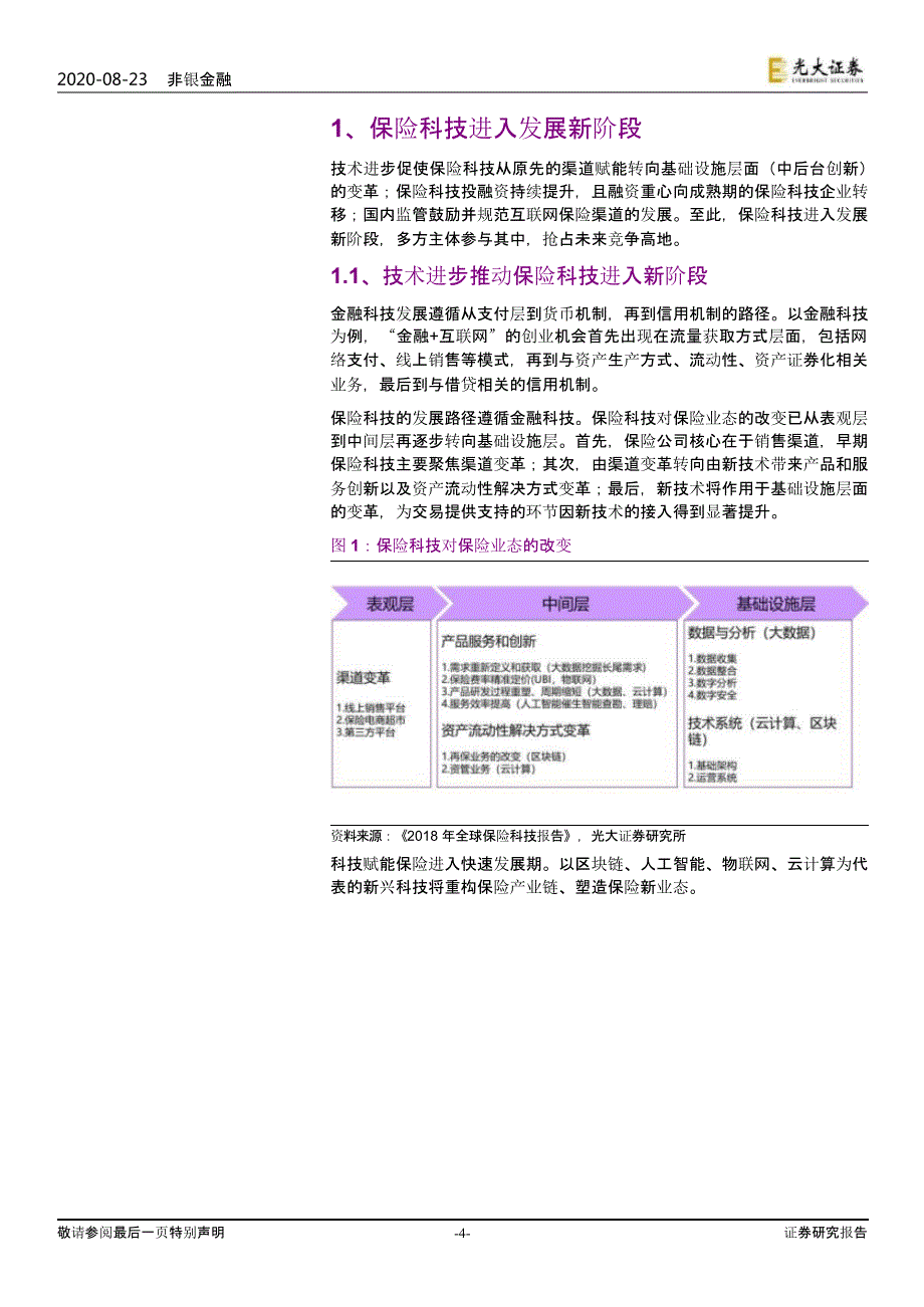 2020年度保险科技行业报告_第3页