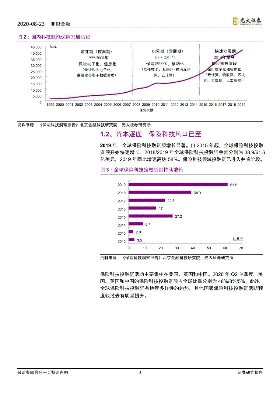 2020年度保险科技行业报告_第4页