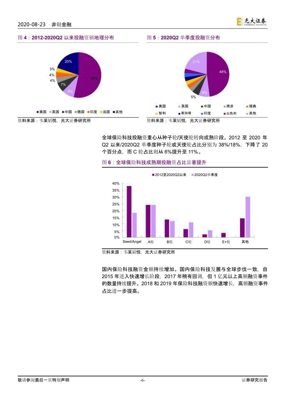 2020年度保险科技行业报告_第5页