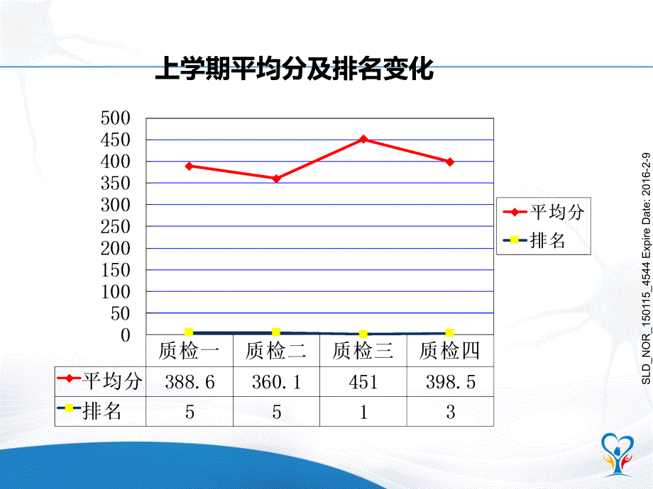 高考100天动员家长会_第4页