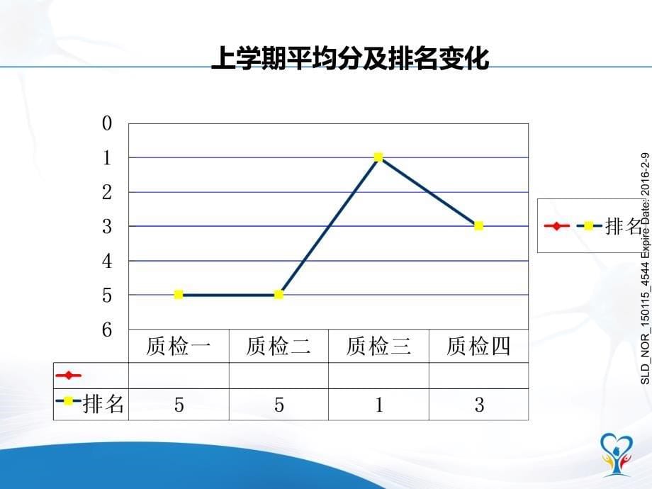 高考100天动员家长会_第5页