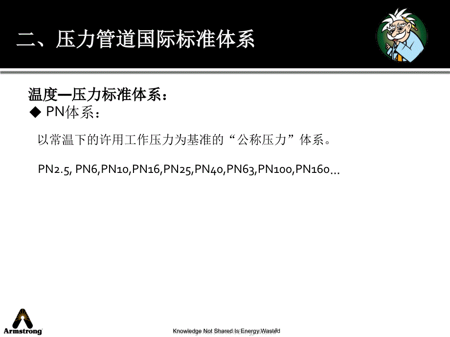 压力管道产品设计制造标准介绍总结_第4页