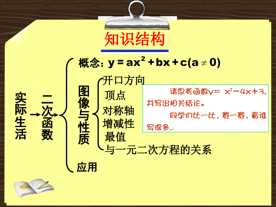 第十六章二次函数单元复习课件_第3页