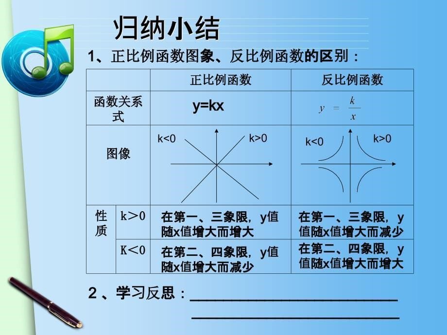 26.1.2反比例函数的图像和性质课件_第5页