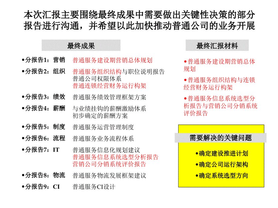 万向集团商业计划_第3页