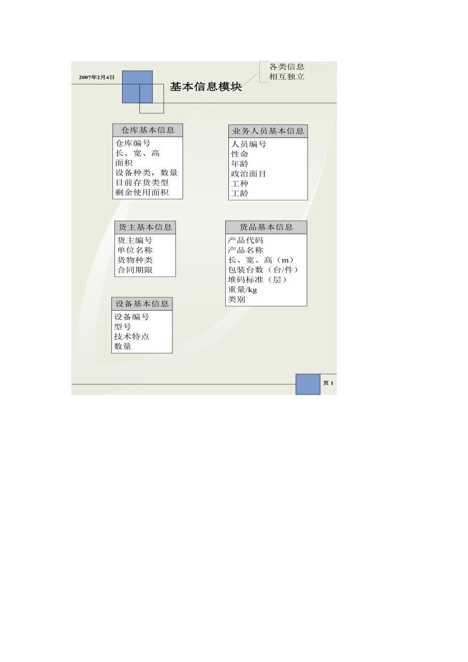 作业流程图ibxv_第5页