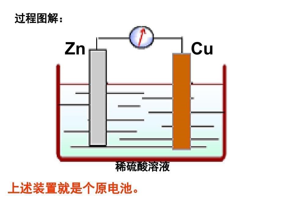 2化学反应与电能1_第5页