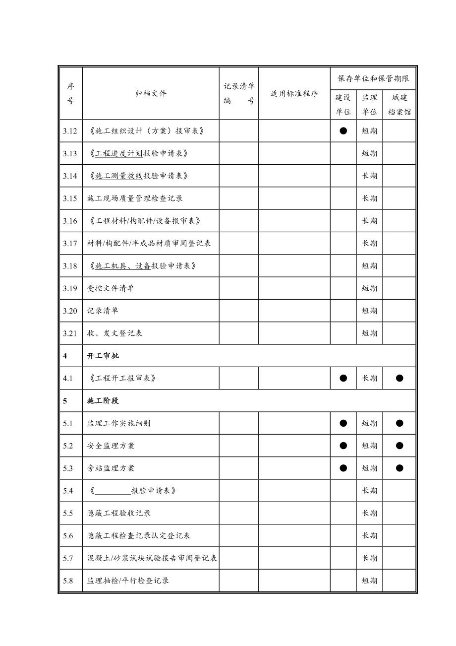 市政工程监理资料内业指导书李恒DOC99页_第4页