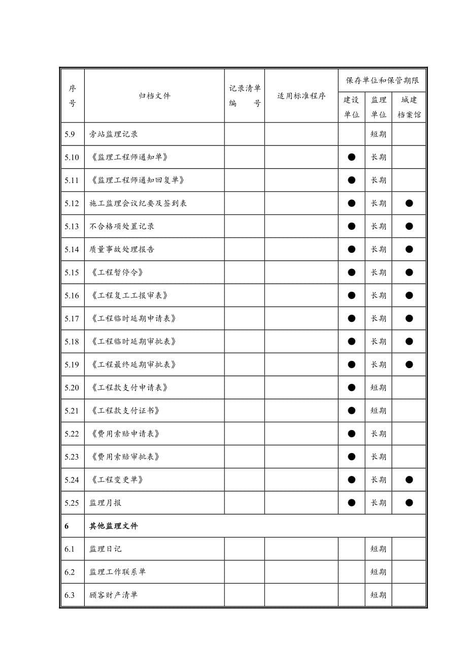 市政工程监理资料内业指导书李恒DOC99页_第5页