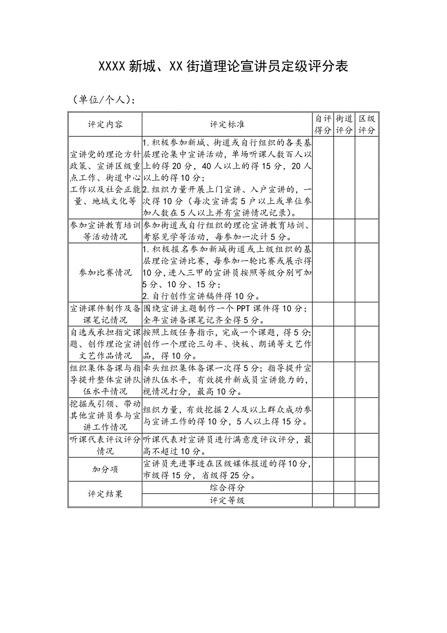 XXXX新城、XX街道理论宣讲员评定管理办法（附定级评分表）_第5页